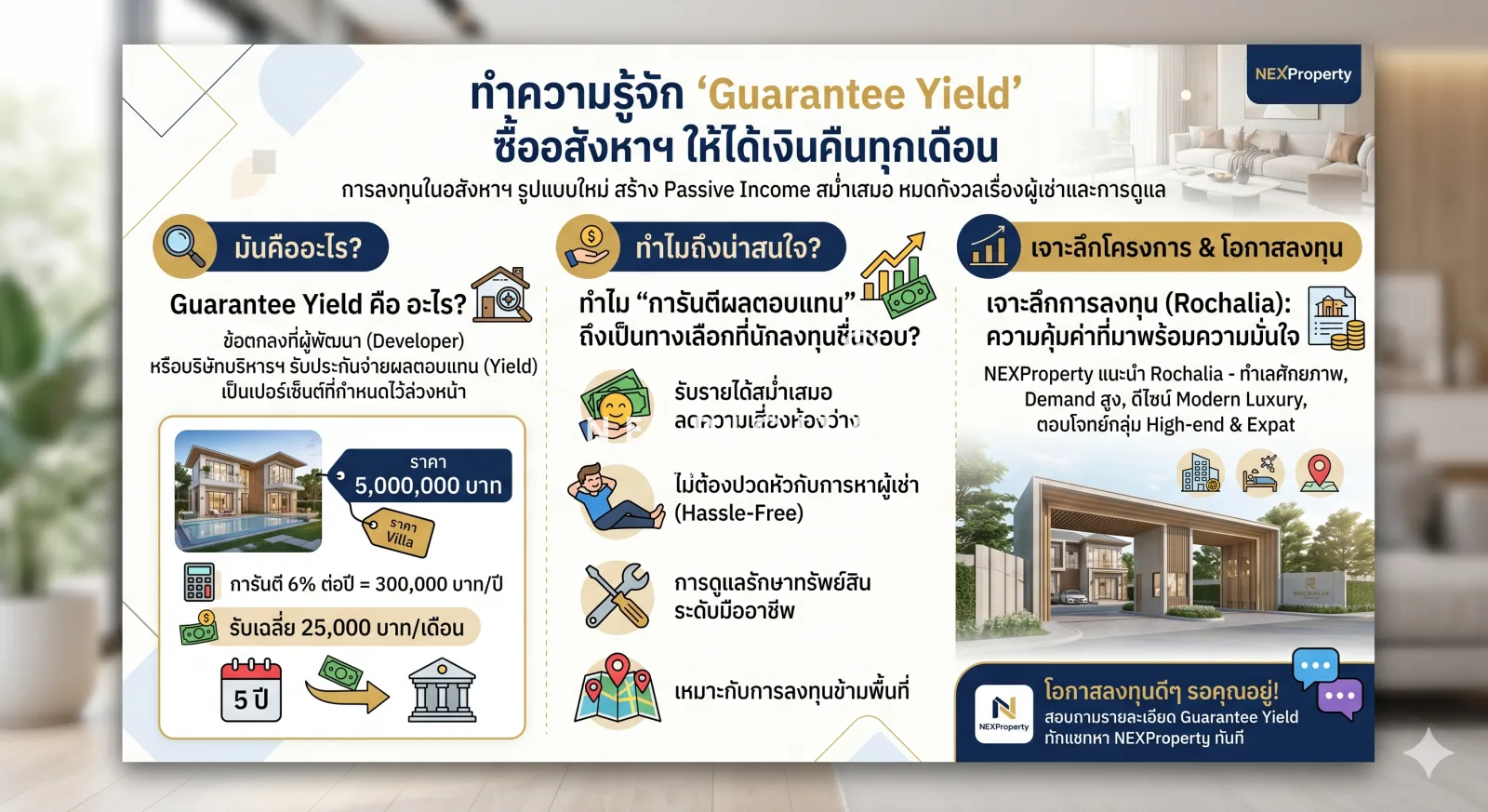 ทำความรู้จัก "Guarantee Yield" ซื้ออสังหาฯ ให้ได้เงินคืนทุกเดือน